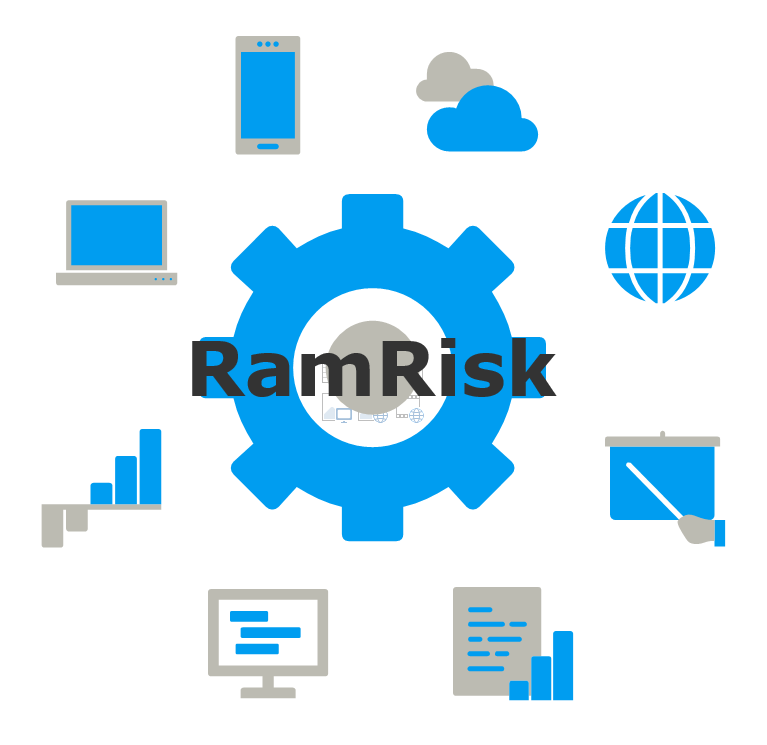 RamRisk API Presentation