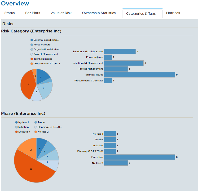 Categories and Tags Overview.