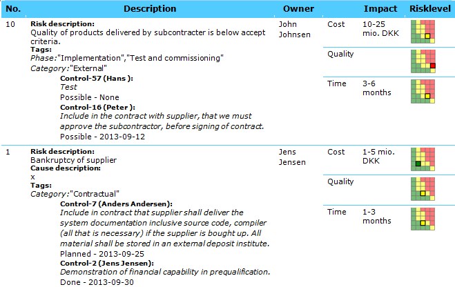 Output of the reporting element Risk List, example 1.