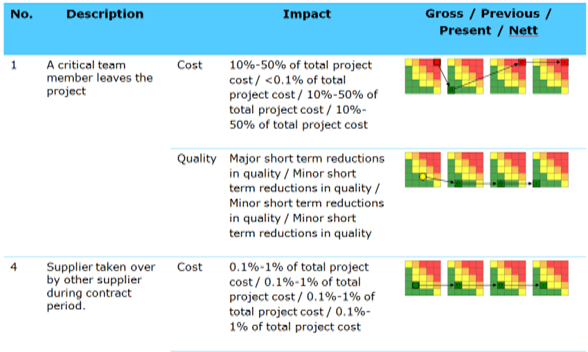 Output of the reporting element Risk List, example 2.